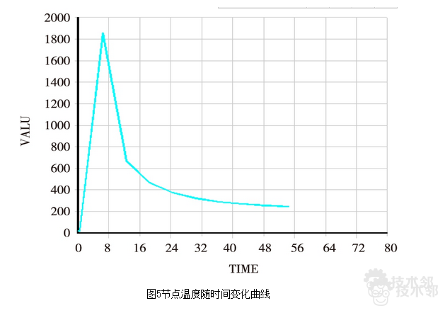 ansys计算中断与继续计算